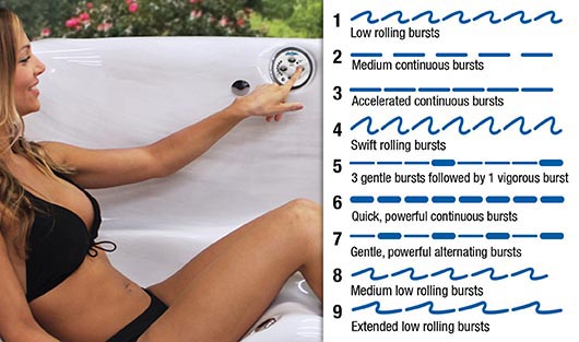 Get 9 Pulsing Levels With Our Adjustable Therapy System™ - hot tubs spas for sale Belleville